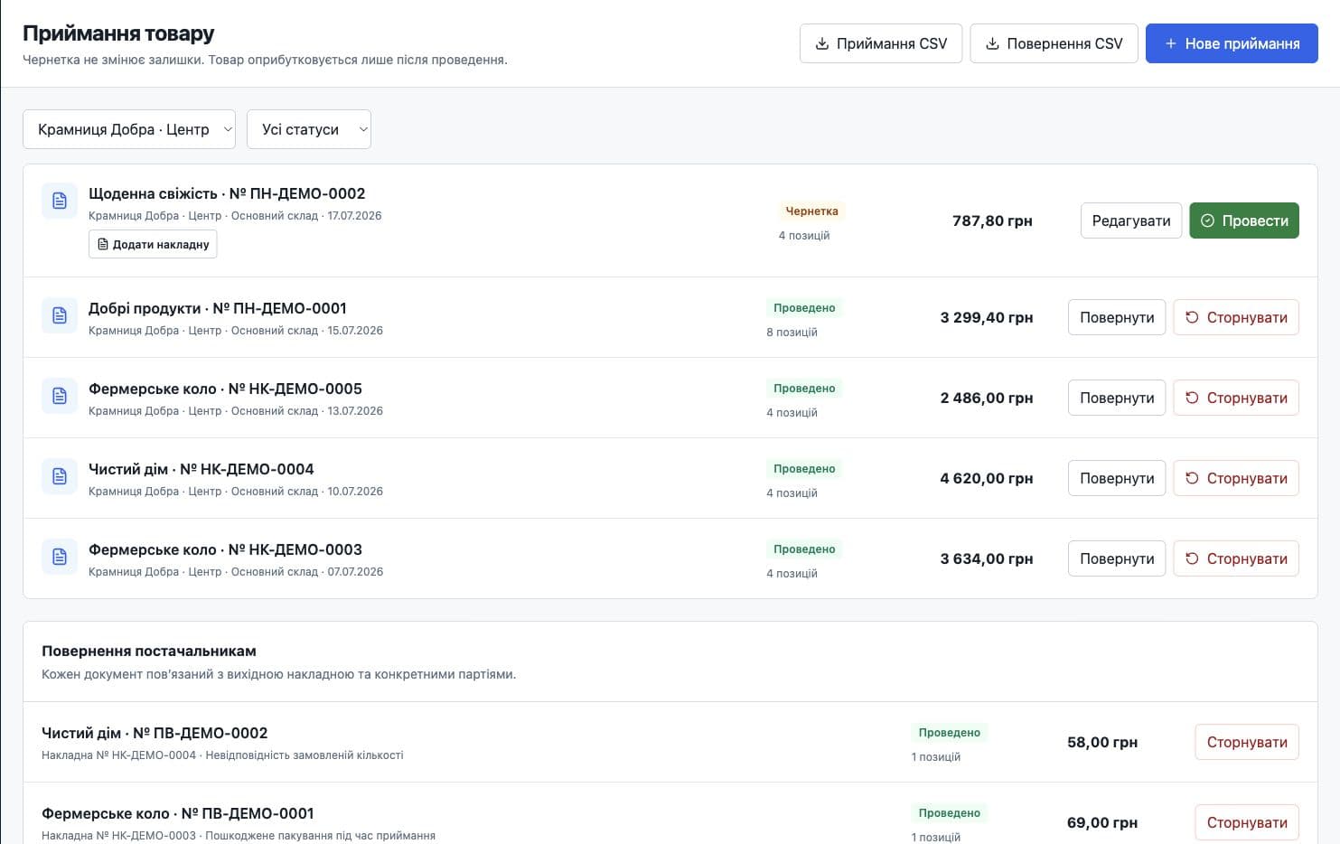 Документи приймання та повернення постачальникам у Limvero Retail
